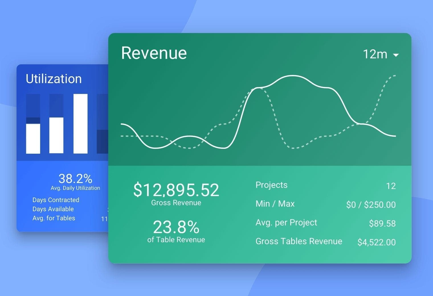 Revenue Report in Goodshuffle Pro, event rental software