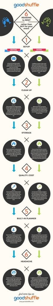 Goodshuffle Pro. Goodshuffle Blog. Renting vs. Buying. Rent for your event.