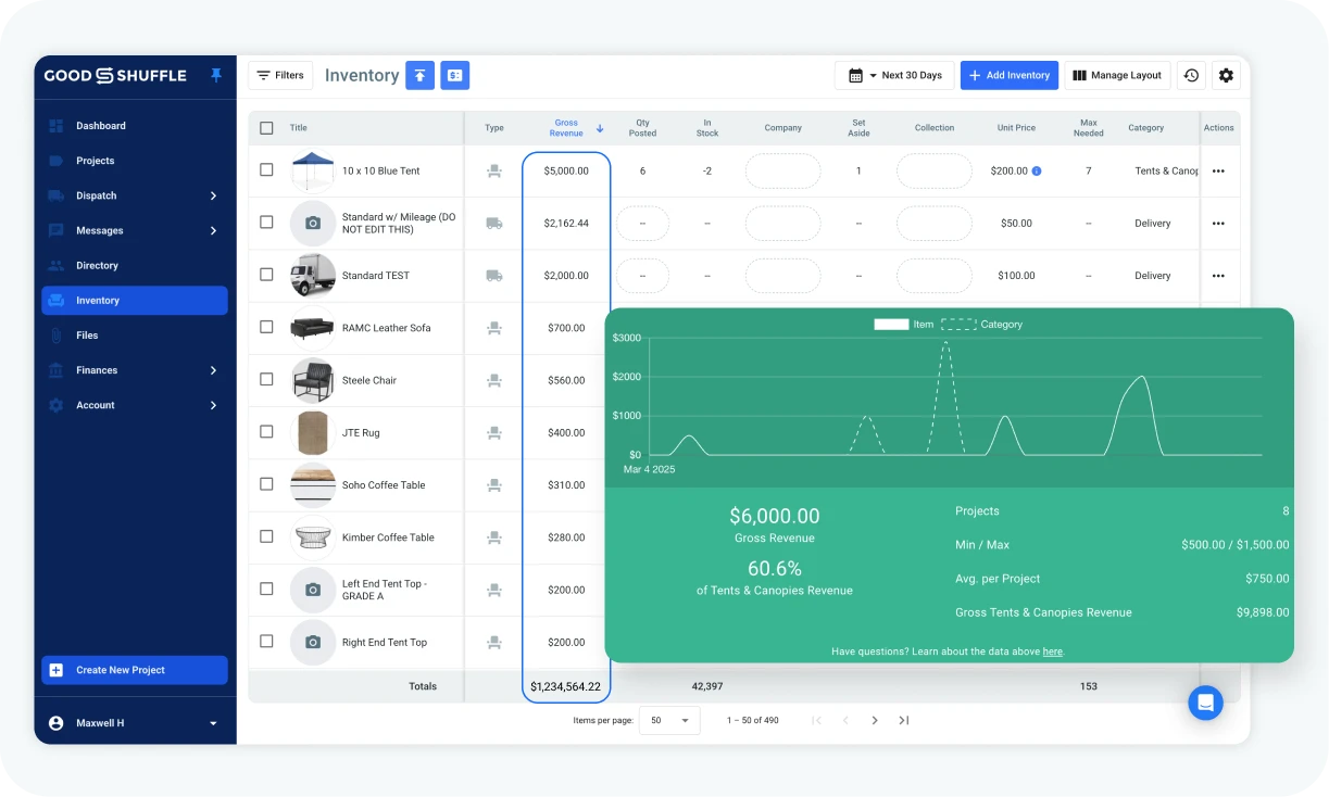 Goodshuffle Pro Financial Hub dashboard showing utilization reports for party rental items.