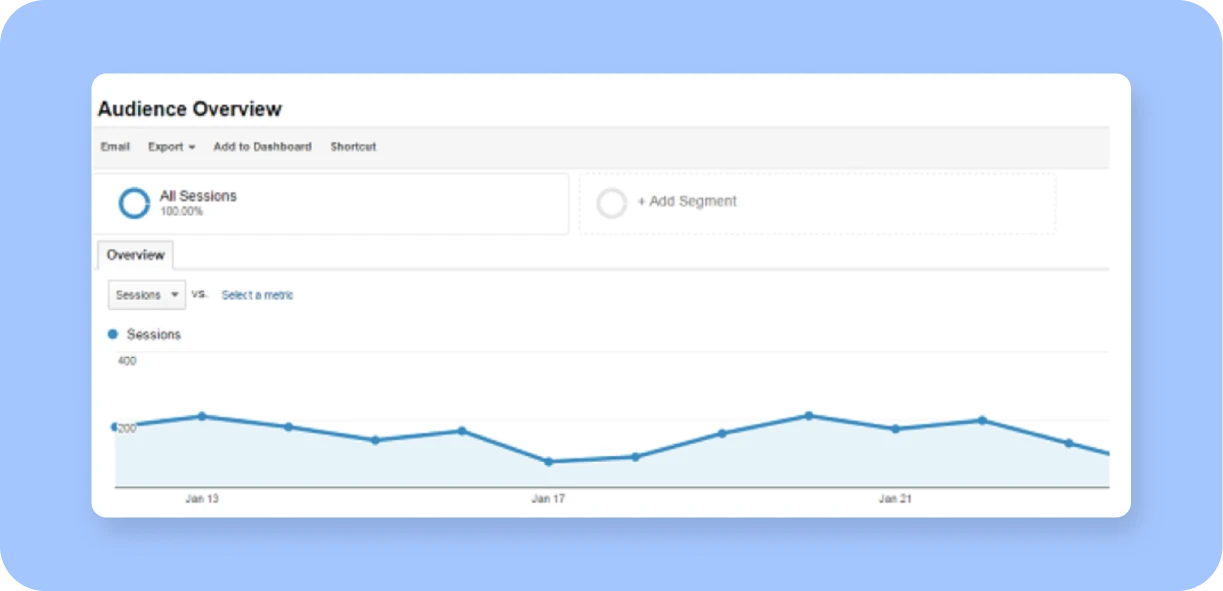 Use the insights dashboard to track performance and refine your strategy based on real data