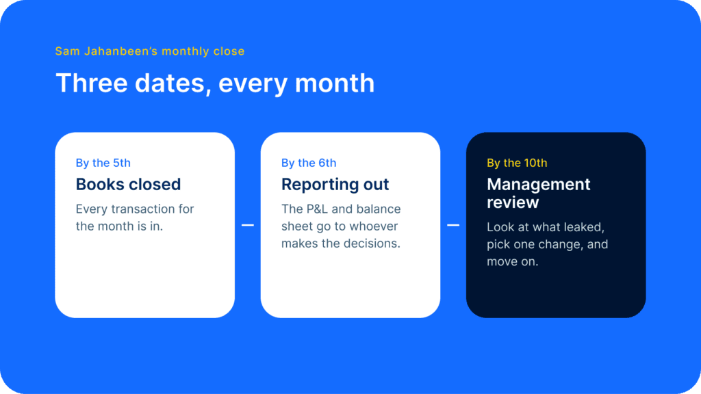 Diagram of a three-step monthly close for an event rental business: books closed by the 5th, reporting out by the 6th, management review by the 10th.